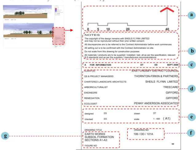 Gambar 13  Contoh Layout 199-PA-Section Proyek 199 Hemingby Lane (SFA, 2010) 