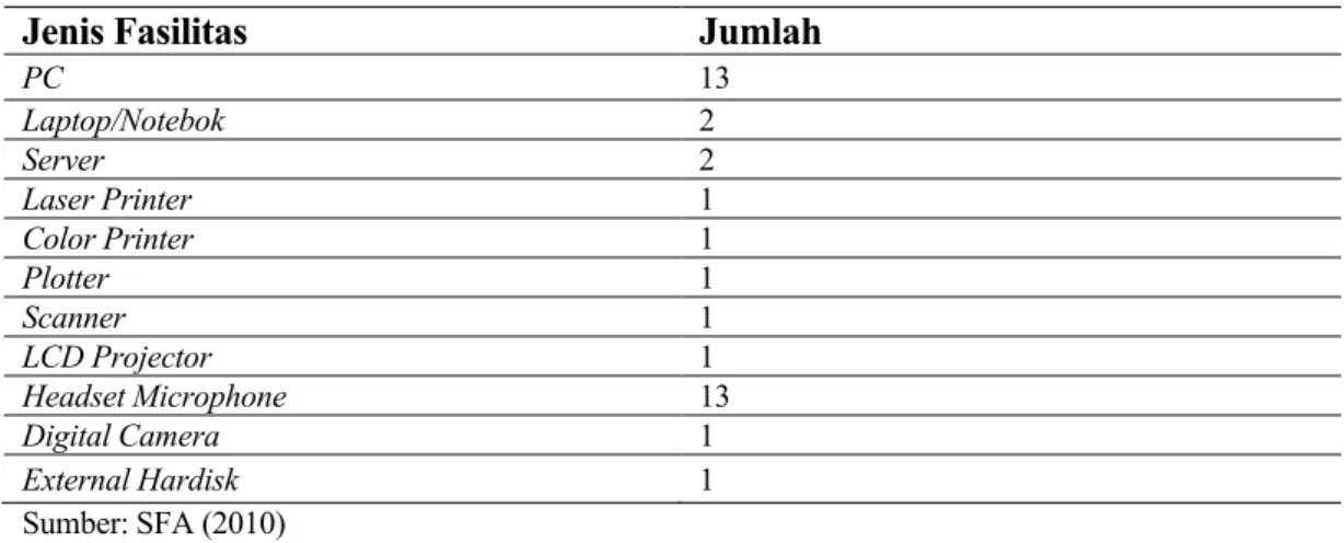 Tabel 3  Fasilitas Kerja di SFA 