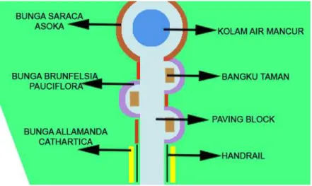 Gambar 5. Area BerjalanHealing Garden 
