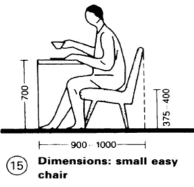 Gambar 31. Standar Orang Duduk pada Kursi (Neufert, 1999) 