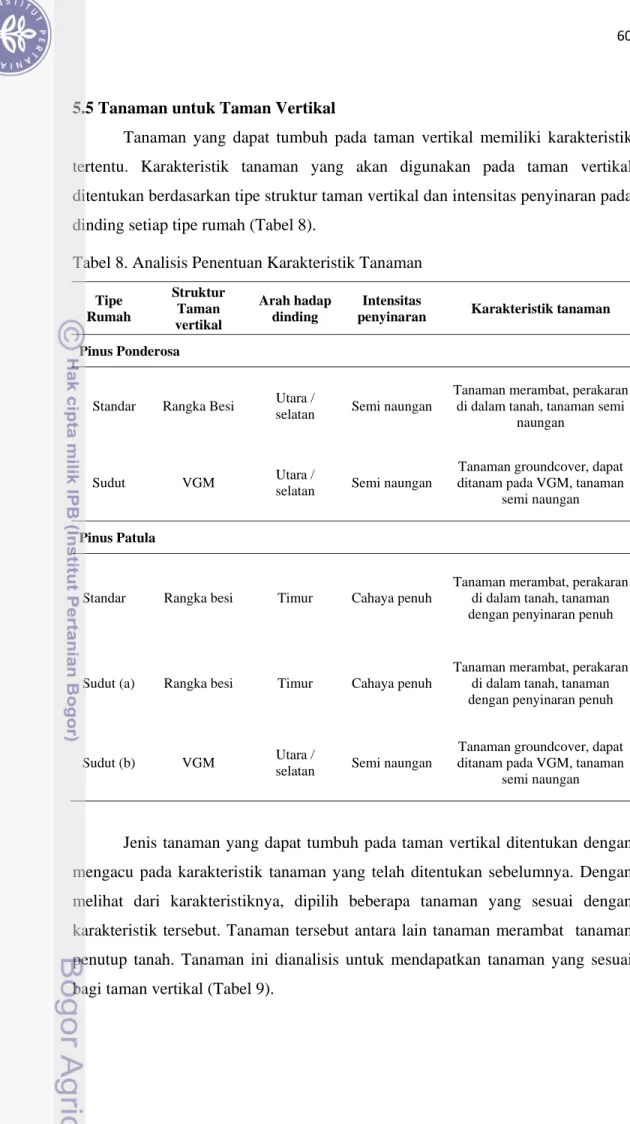 Tabel 8. Analisis Penentuan Karakteristik Tanaman  Tipe  Rumah  Struktur Taman  vertikal  Arah hadap dinding  Intensitas 