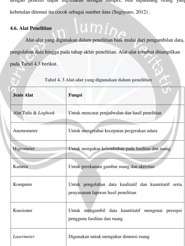 Tabel 4. 3 Alat-alat yang digunakan dalam penelitian 