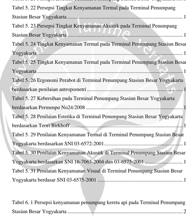 Tabel 6. 1 Persepsi kenyamanan penumpang kereta api pada Terminal Penumpang  Stasiun Besar Yogyakarta .......................................................................................