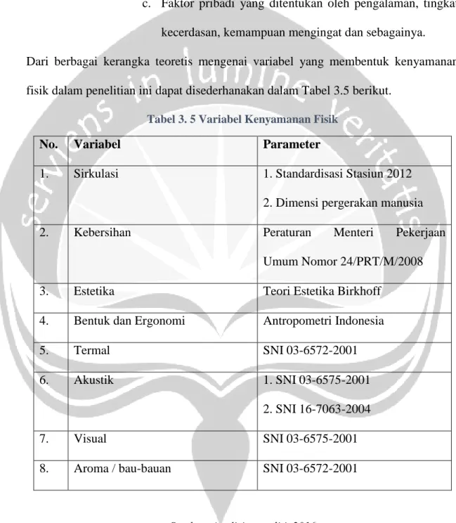 Tabel 3. 5 Variabel Kenyamanan Fisik 