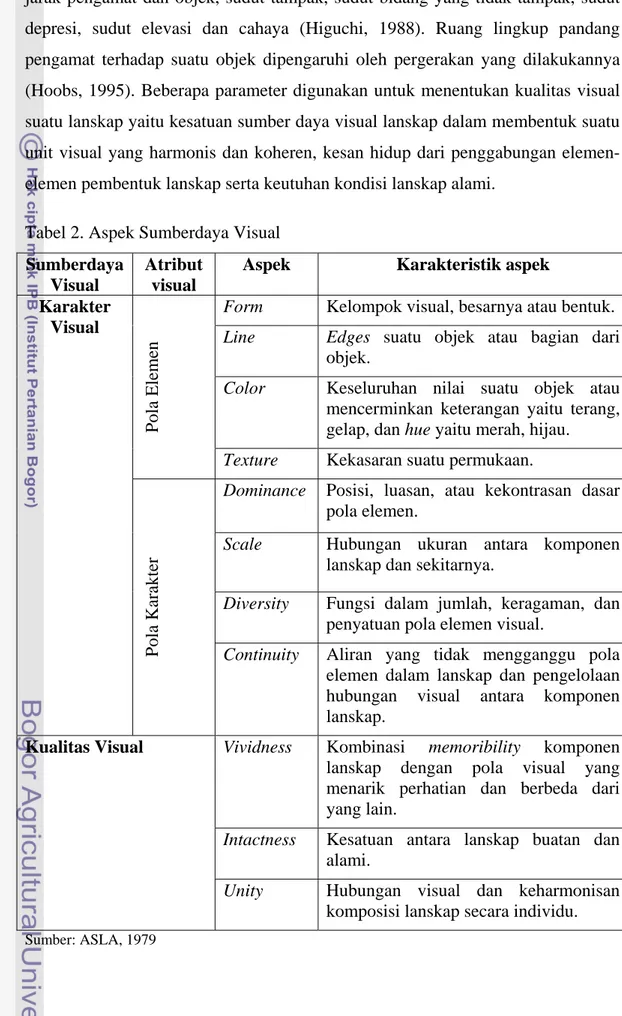 Tabel 2. Aspek Sumberdaya Visual  Sumberdaya 