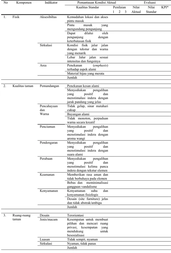 Tabel 3 Penilaian Unsur Terapeutik Taman Kota  Aktual 