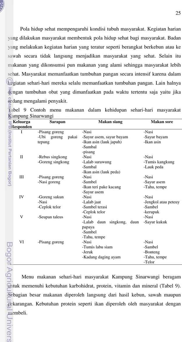 Tabel 9 Contoh menu makanan dalam kehidupan sehari-hari masyarakat  Kampung Sinarwangi 