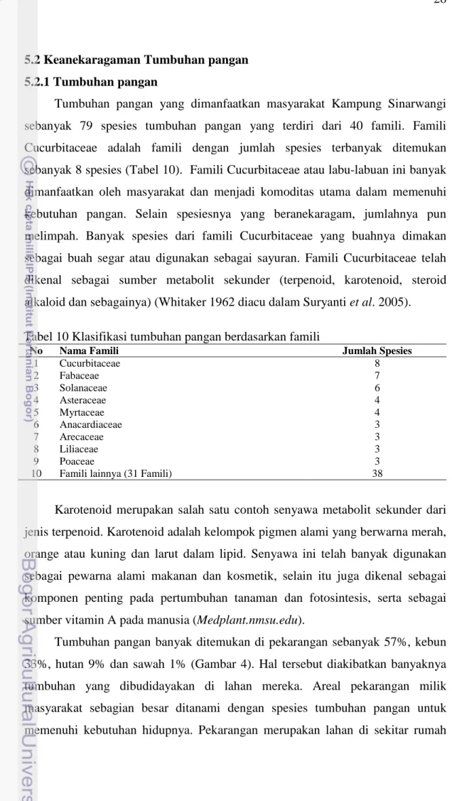 Tabel 10 Klasifikasi tumbuhan pangan berdasarkan famili 