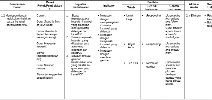 gambar berdasarkan apa membuat gambar