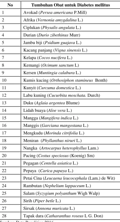 Tabel 4.2 Jenis tumbuhan obat untuk penyembuhan penyakit diabetes mellitus di Kecamatn Rundeng Kota Subulussalam