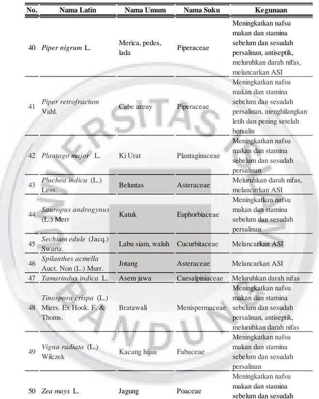 Tabel I.1 lanjutan