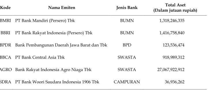 Tabel 1 Sampel Penelitian  Kode 