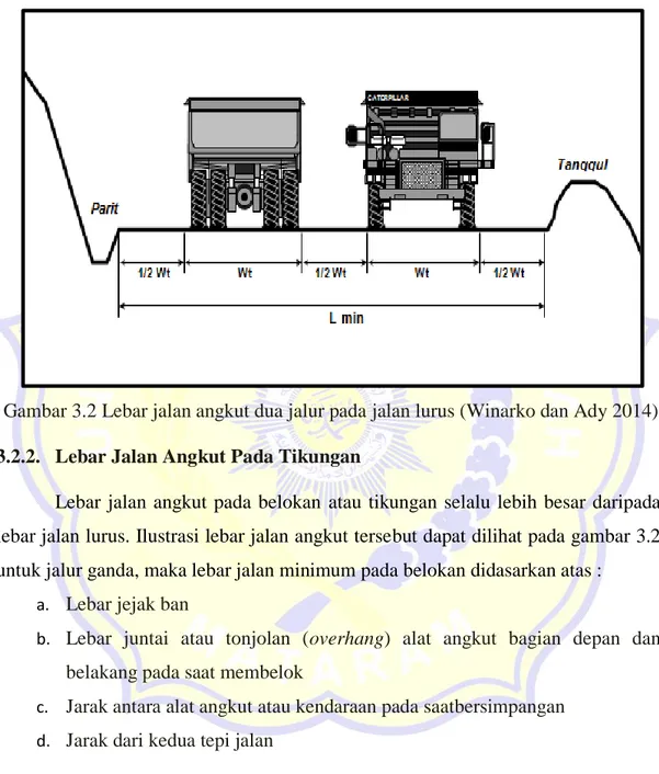 Gambar 3.2 Lebar jalan angkut dua jalur pada jalan lurus (Winarko dan Ady 2014)  3.2.2