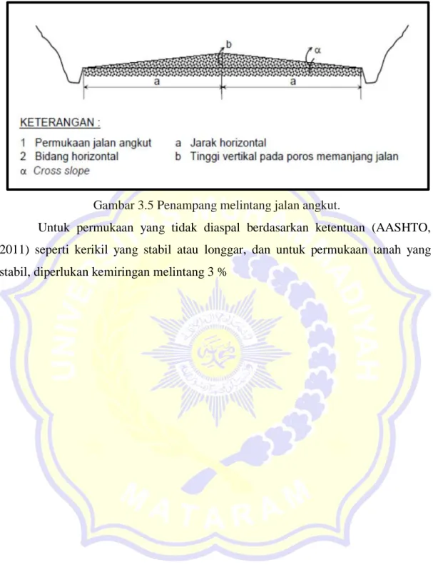 Gambar 3.5 Penampang melintang jalan angkut. 