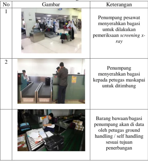 Tabel  dibawah  ini  menjelaskan  bagaimana  kondisi  eksisting alur sistem penanganan bagasi  yang ada pada Terminal  1A Keberangkatan di Bandar Udara Internasional Soekarno-Hatta  Jakarta