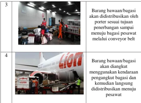 Tabel  dibawah  ini  menjelaskan  bagaimana  kondisi  eksisting alur sistem penanganan bagasi  yang ada pada Terminal  1A  Kedatangan  di  Bandar  Udara  Internasional  Soekarno-Hatta  Jakarta