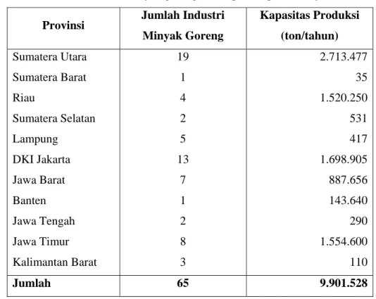 Tabel 3. Jumlah industri minyak goreng dan kapasitas produksinya  Provinsi  Jumlah Industri 