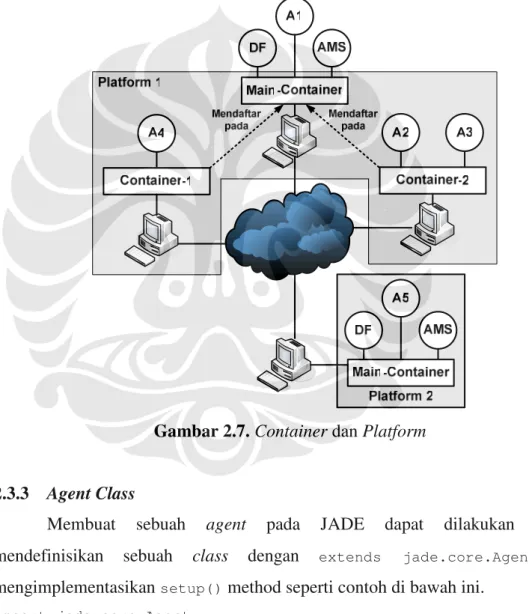 Gambar 2.7. Container dan Platform 