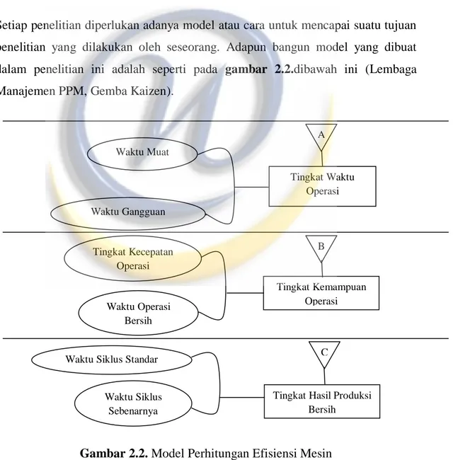 Gambar 2.2. Model Perhitungan Efisiensi Mesin 