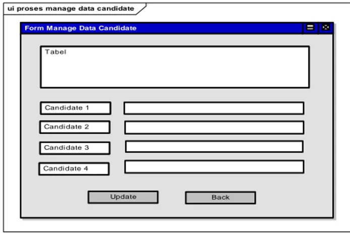 Gambar 3.13 adalah visualisasi antarmuka form manage data  candidate. 