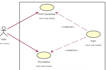 Diagram use case pada Gambar 3.17 Use Case Aplikasi Ballot  menggambarkan proses secara global dari perancangan aplikasi  ballot