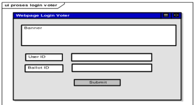 Gambar 3.21  Rancangan Antarmuka Webpage Login Voter 