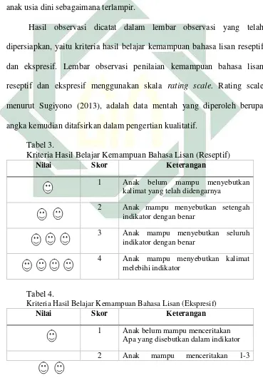   Tabel 3.   Kriteria Hasil Belajar Kemampuan Bahasa Lisan (Reseptif) 