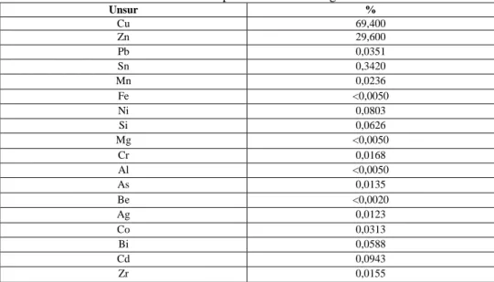 Tabel 1. Komposisi Kimia Kuningan 