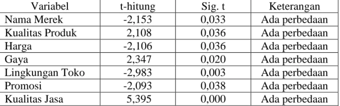 Table IV.10 