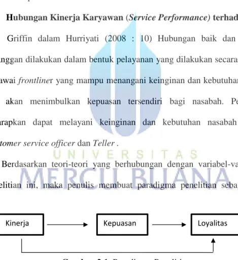 Gambar 2.1  Paradigma Penelitian 