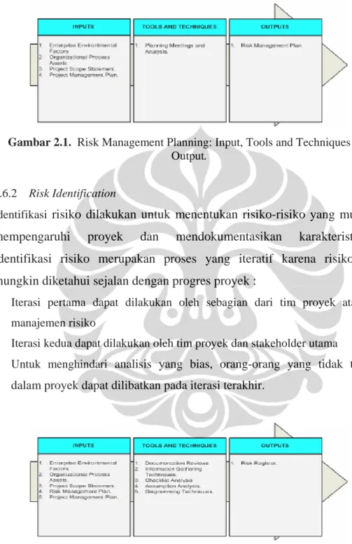 Gambar 2.1.  Risk Management Planning: Input, Tools and Techniques dan  Output. 