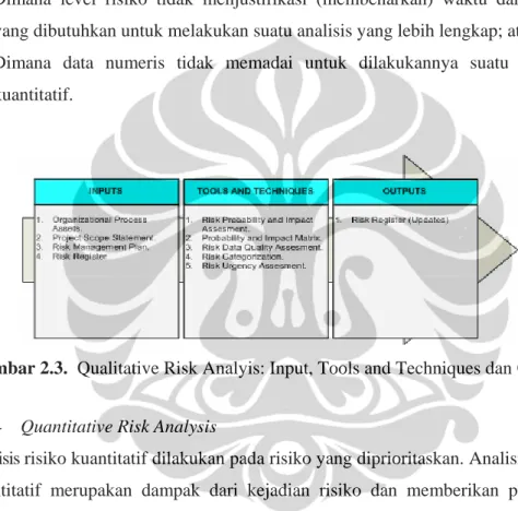 Gambar 2.3.  Qualitative Risk Analyis: Input, Tools and Techniques dan Output. 
