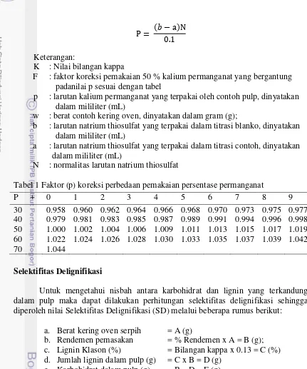 Tabel 1 Faktor (p) koreksi perbedaan pemakaian persentase permanganat 