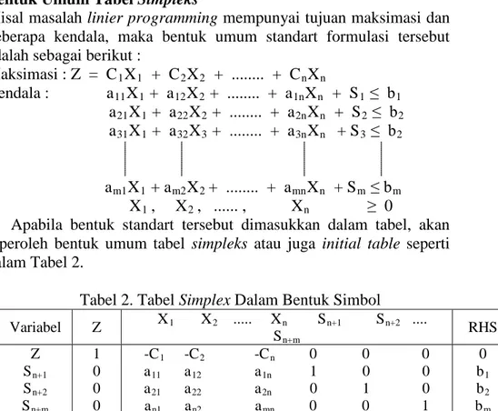 Tabel 2. Tabel Simplex Dalam Bentuk Simbol 