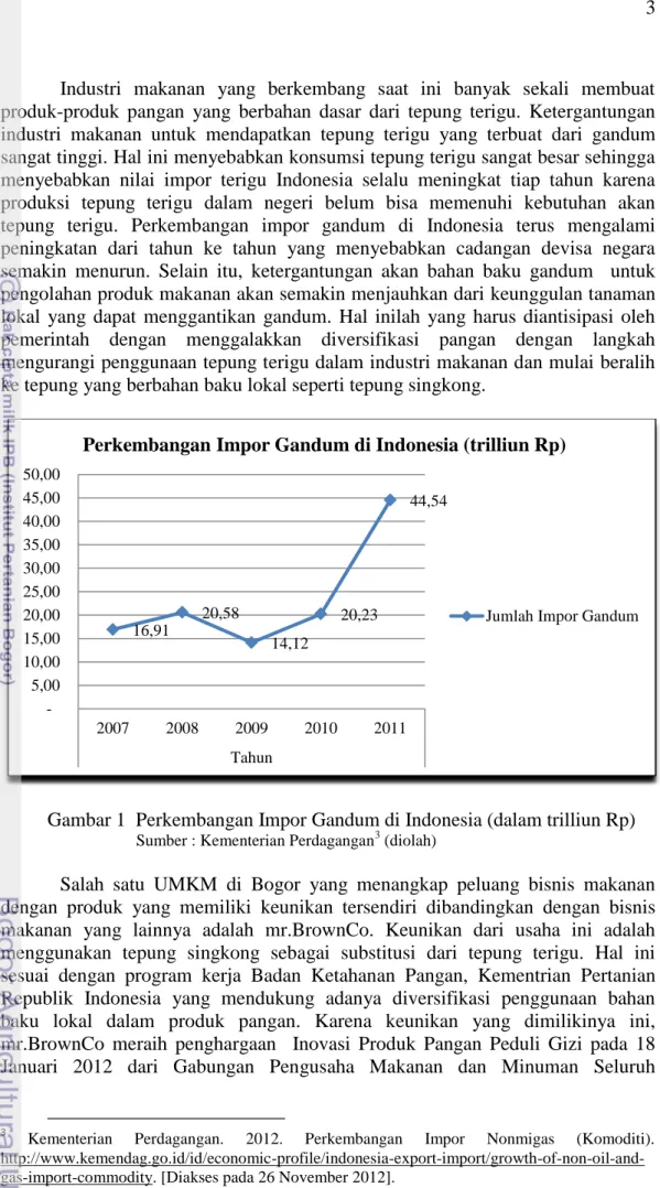 Gambar 1  Perkembangan Impor Gandum di Indonesia (dalam trilliun Rp) 