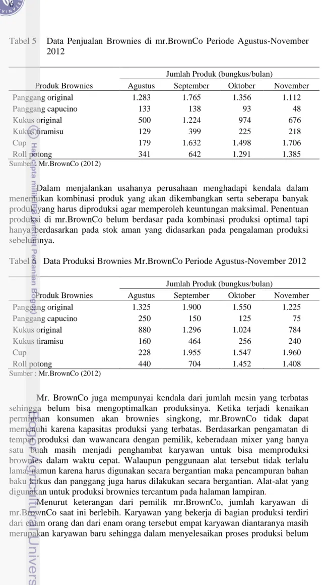 Tabel 5  Data  Penjualan  Brownies  di  mr.BrownCo  Periode  Agustus-November  2012 