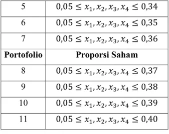 Tabel 3. Proporsi saham goal programming 