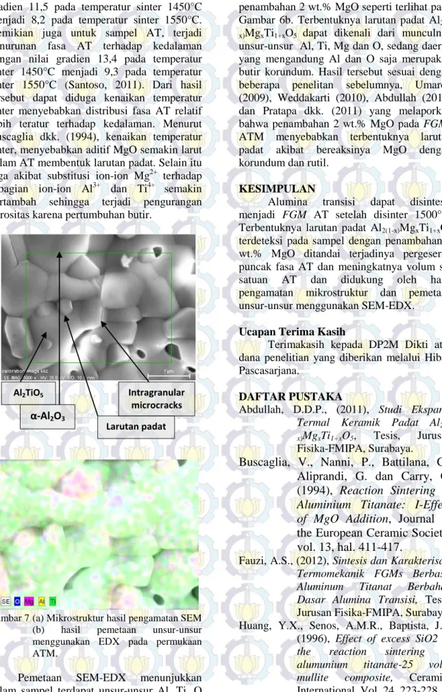 Gambar 7 (a) Mikrostruktur hasil pengamatan SEM  (b)  hasil  pemetaan unsur-unsur  menggunakan  EDX  pada  permukaan  ATM