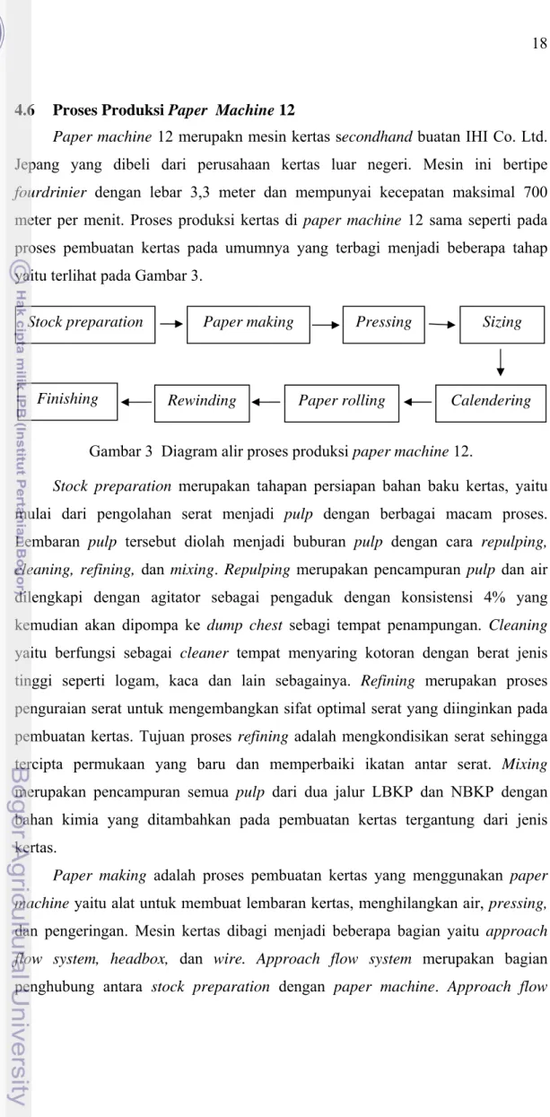 Gambar 3  Diagram alir proses produksi paper machine 12. 