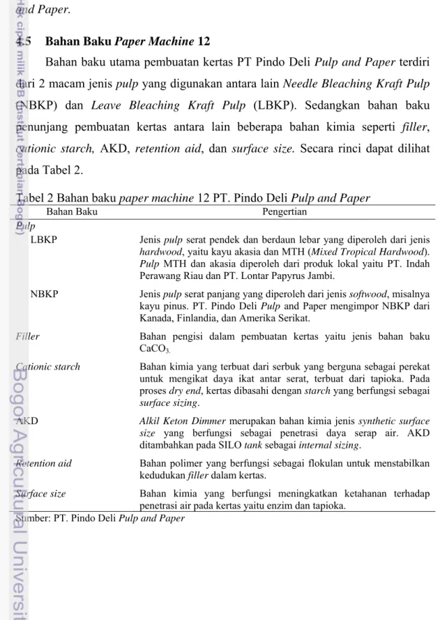Tabel 2 Bahan baku paper machine 12 PT. Pindo Deli Pulp and Paper 