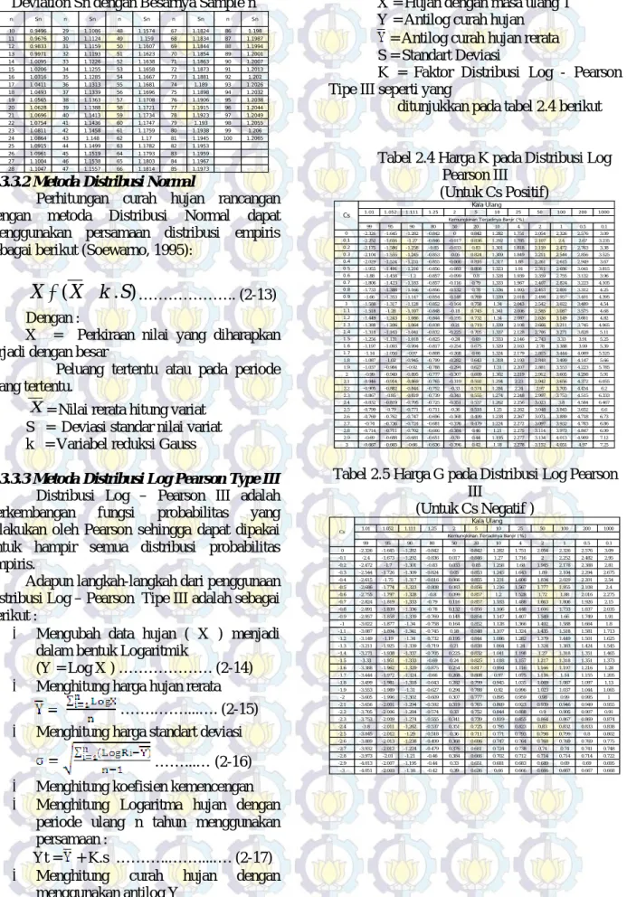 Tabel 2.3 Hubungan Reduced Standart  Deviation Sn dengan Besarnya Sample n 