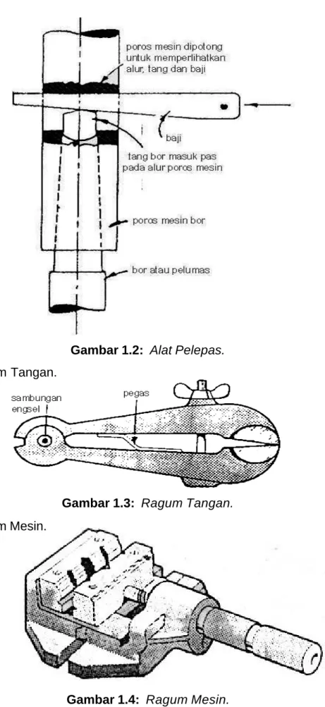 Gambar 1.3:  Ragum Tangan. 