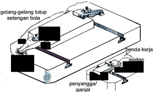 Gambar 3.2:  Mengebor pelat strip. 