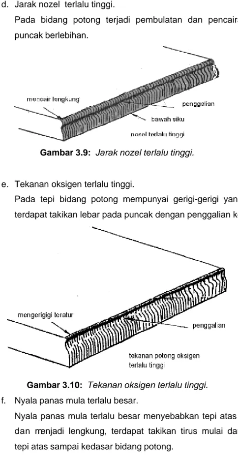 Gambar 3.9:  Jarak nozel terlalu tinggi. 