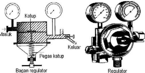 Gambar 5:  Regulator dengan dua manometer. 
