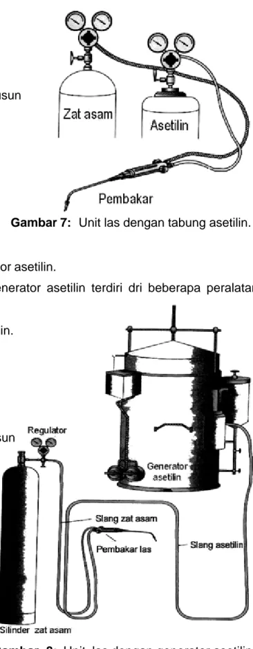 Gambar  8:  Unit  las dengan generator asetilin. 