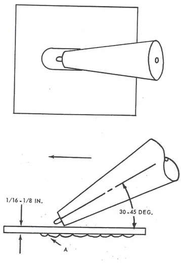 Gambar 1-10, Prosedur Puddling. Ilustrasi ini menunjukkan posisi yang benar dari  obor dalam hubungan dengan logam dasar selama suatu latihan puddling