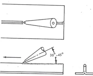 Gambar 1.14 Suatu sambuangan flens dalam kemajuan, catatan bahwa logam  dasar yang digunakan sebagai logam penyaring, yang mana suatu batang las 