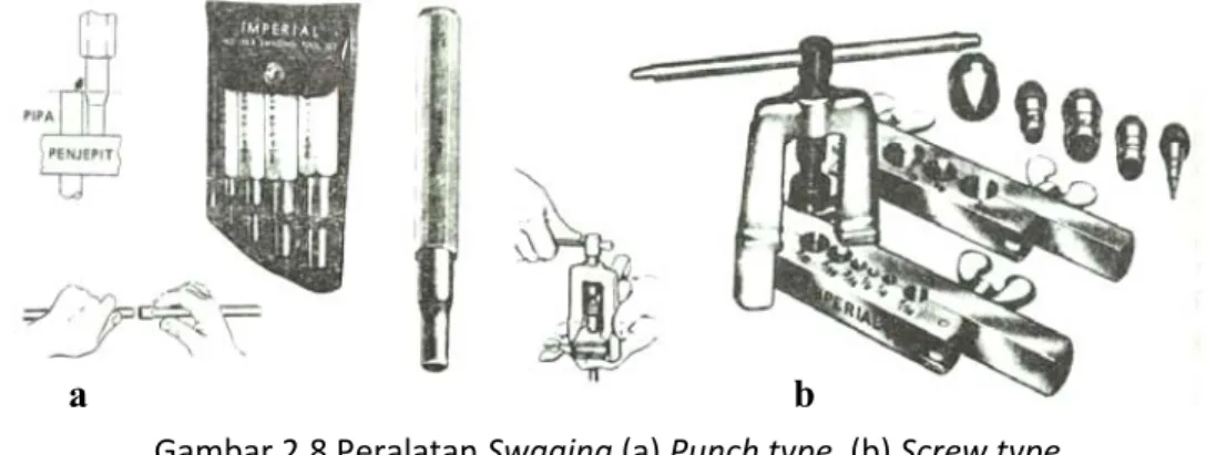 Gambar 2.8 Peralatan Swaging (a) Punch type, (b) Screw type  D. Bending 