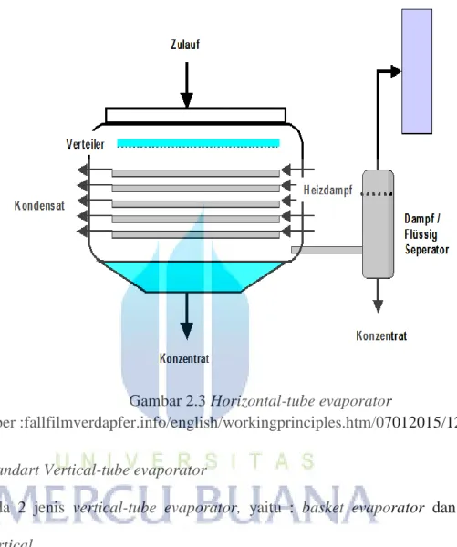 Gambar 2.3 Horizontal-tube evaporator 